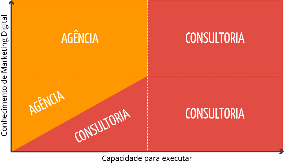 diagrama-consultoria-agencia