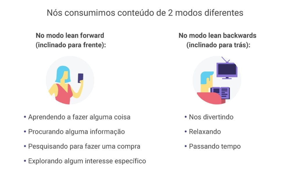 Video Marketing: lean forward e lean backwards