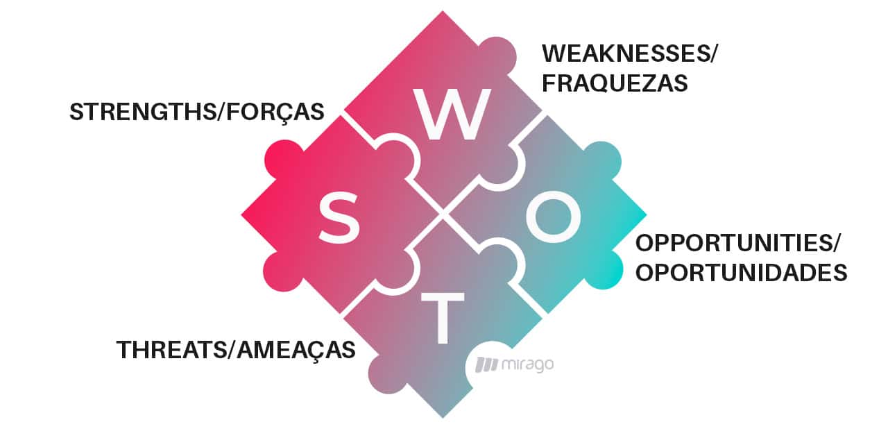 Análise SWOT