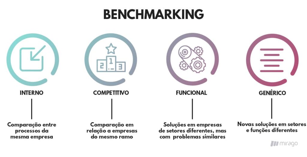 Benchmarking o que é, como aplicar e quais ferramentas usar » Mirago Benchmarking o que é, como aplicar e quais ferramentas usar » Mirago
