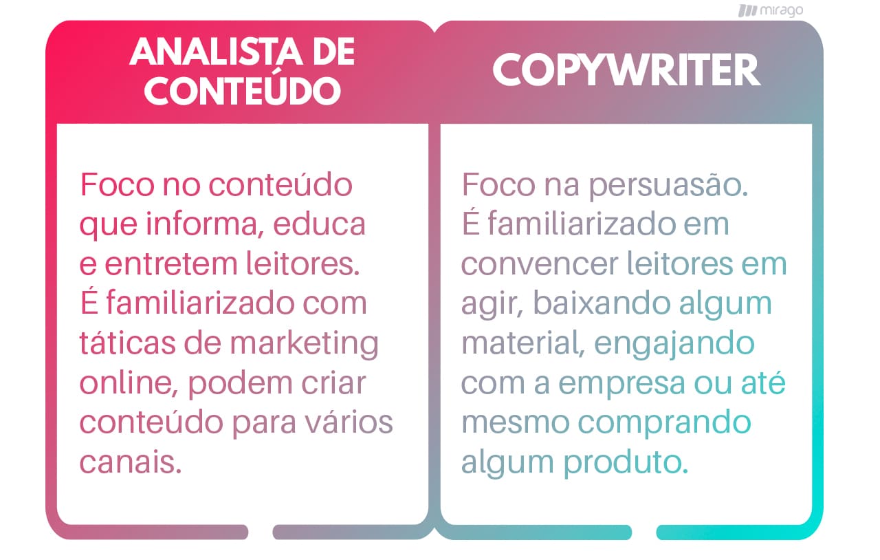 Análista de contúdo e Copywriter