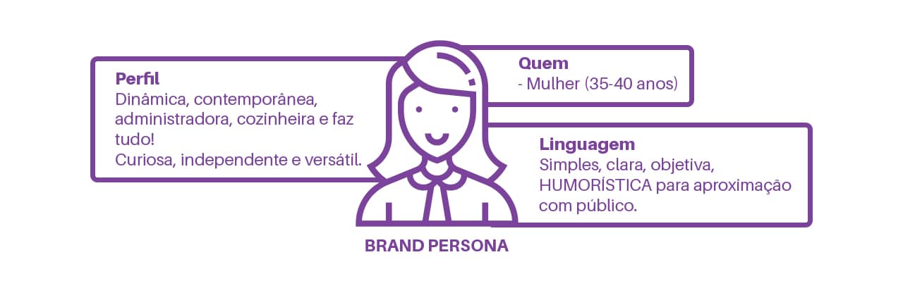 brand persona