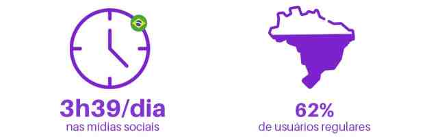 usuarios regulares midias sociais