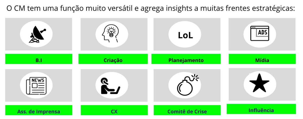 funções de um profissional de community manager