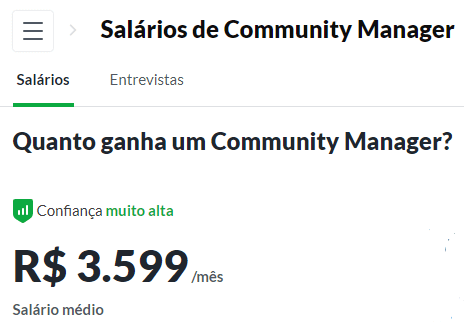 salário médio de um community manager no Brasil