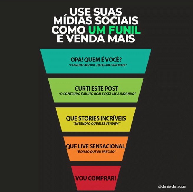 funil para mídias sociais