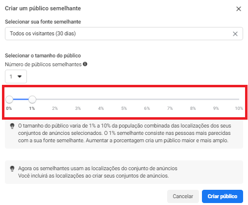 tamanho do público semelhante