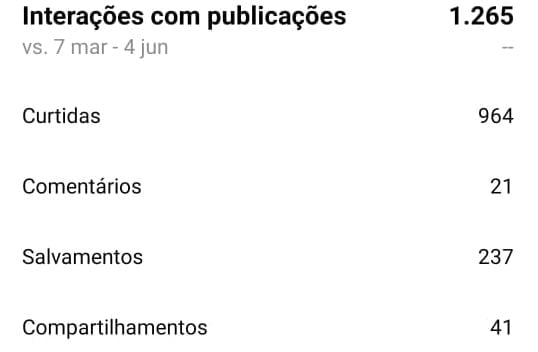 interações com publicações