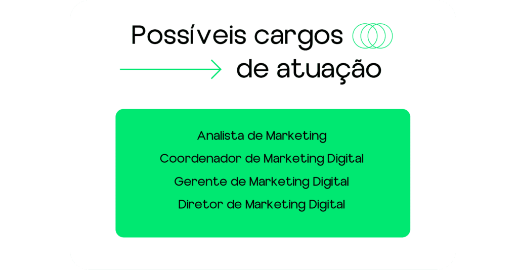 áreas do marketing digital e possíveis cargos generalistas