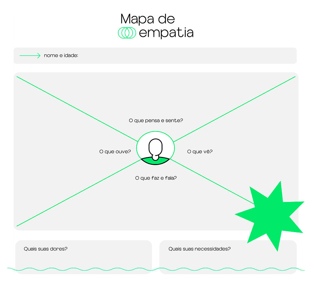 exemplo de um mapa de empatia