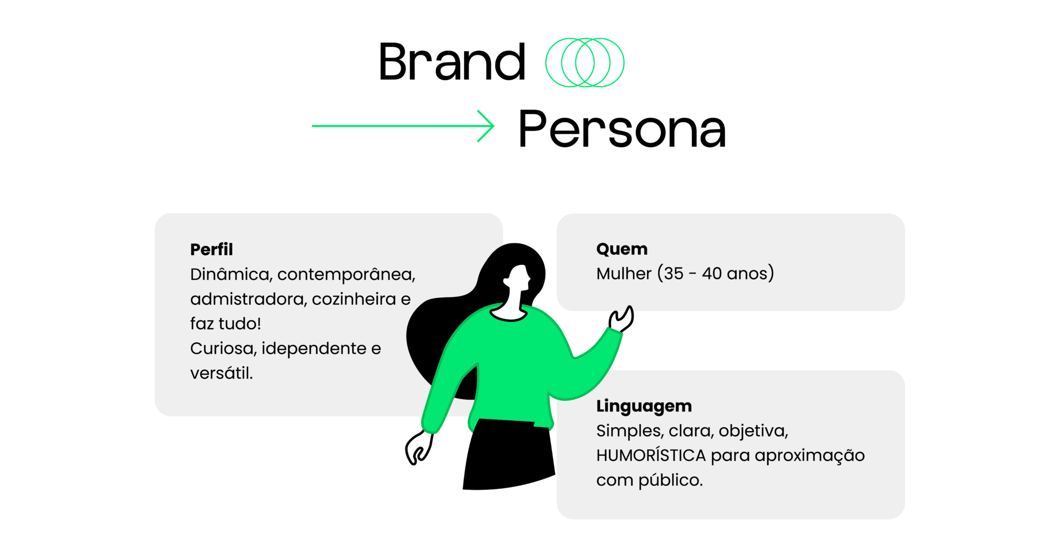 exemplo de perfil de uma brand persona
