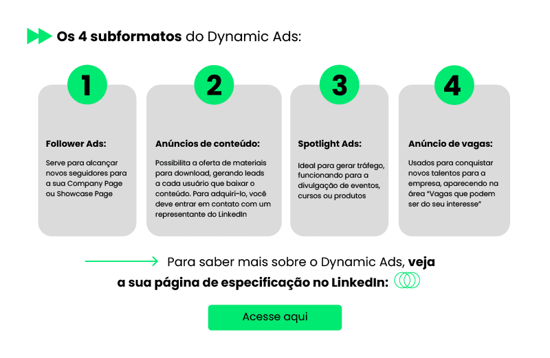 subformatos do dynamic ads no linkedin
