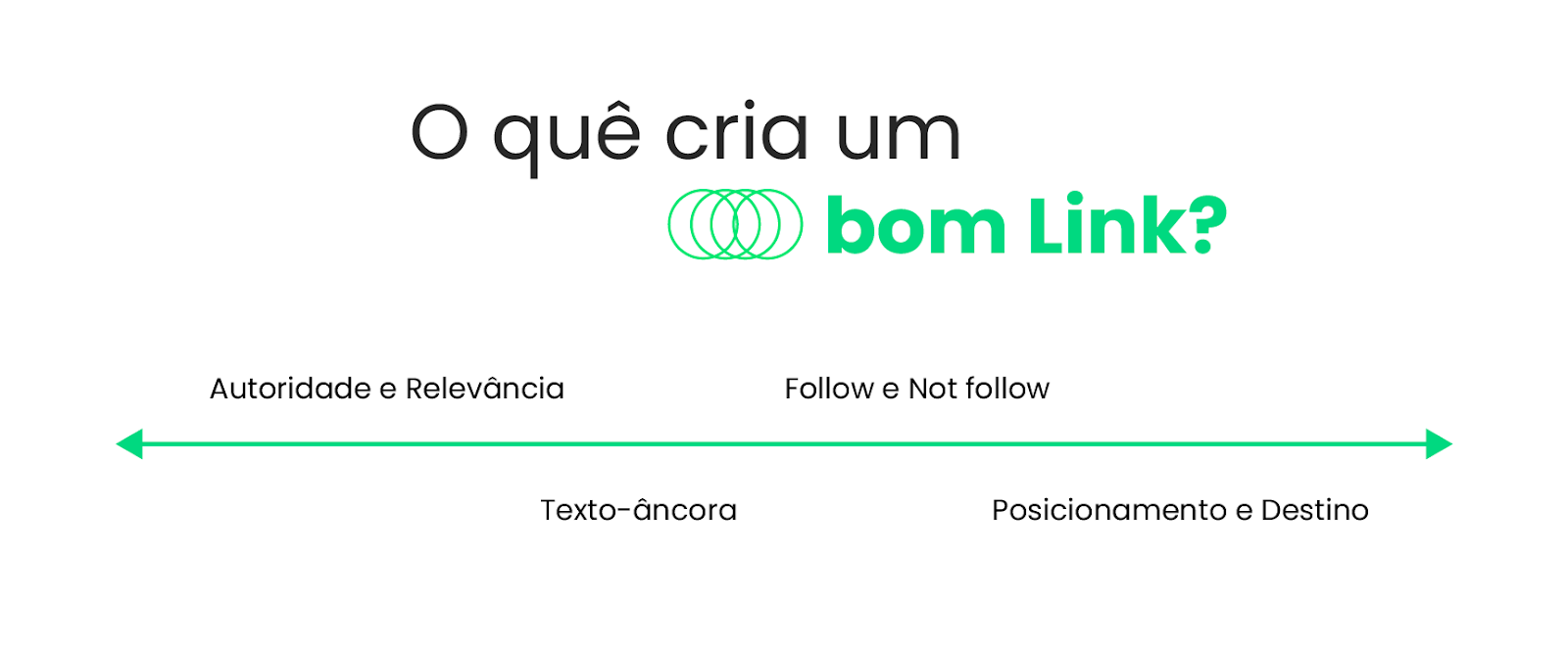 o que cria um bom link?