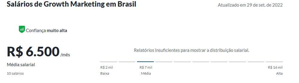 conheça sua persona