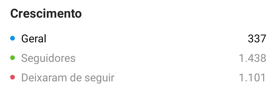 crescimento de seguidores