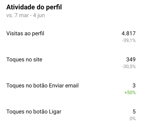 atividades do perfil