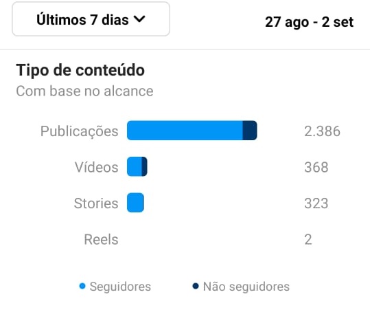 métricas sobre tipo de conteúdo