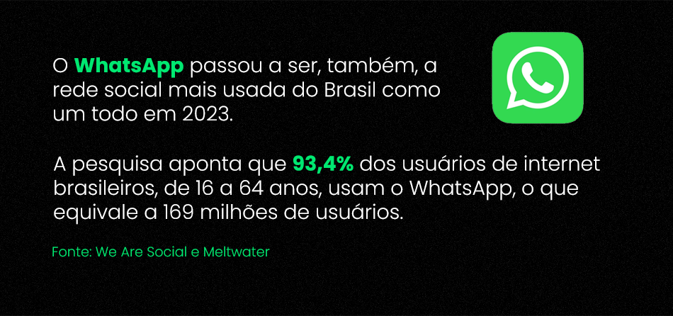 pesquisa sobre uso de whatsapp no Brasil